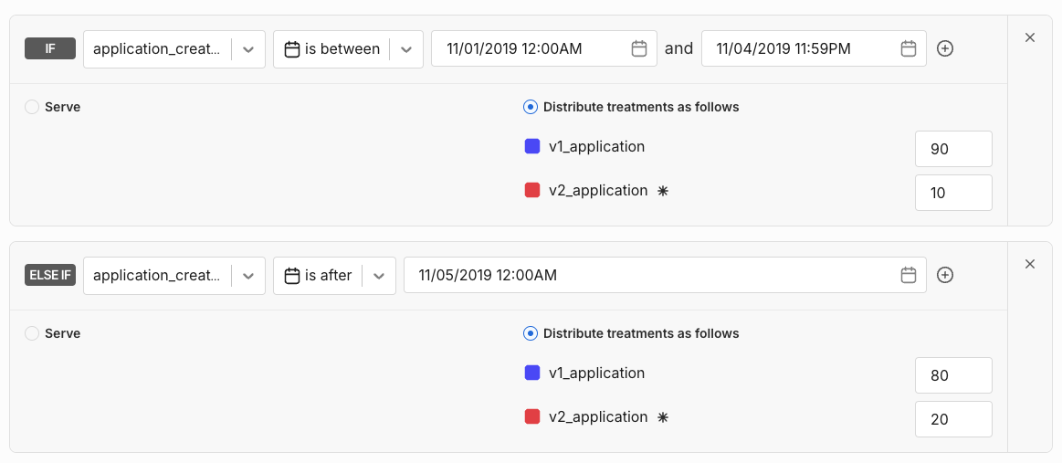 Day 5 targeting rule example